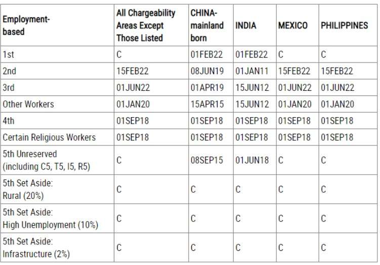 visa bulletin EMPLOYMENT-BASED FIRST PREFERENCE (EB-1), Gehi & Associates